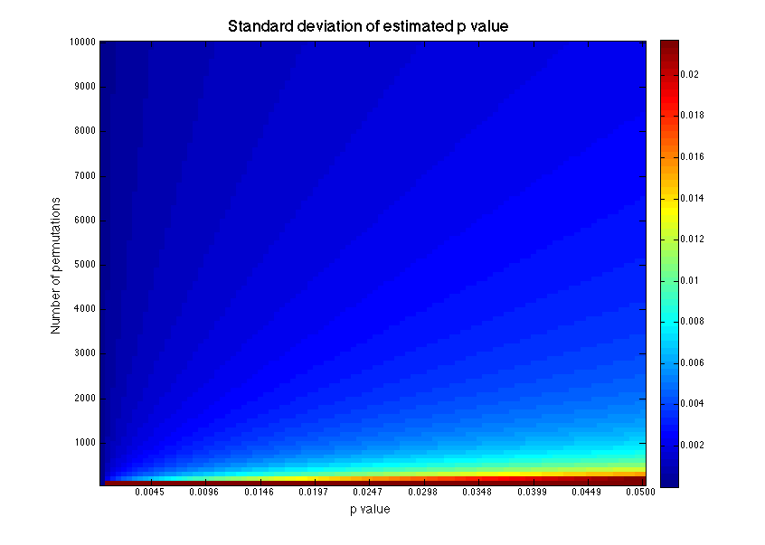 Standard deviation